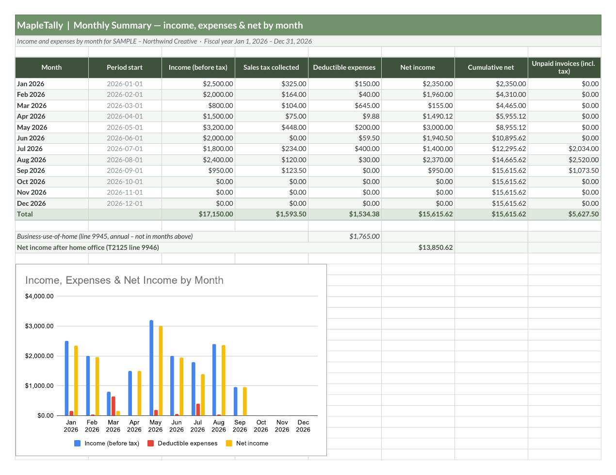 MapleTally Monthly Summary tab with income, expenses and net chart.