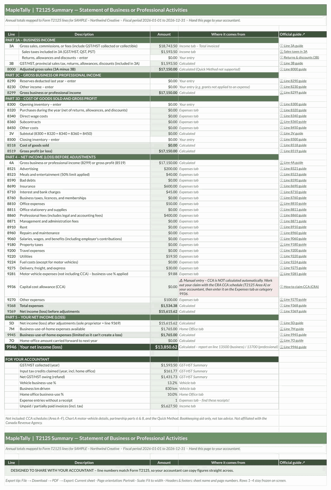 MapleTally T2125 Summary tab mapped to CRA form lines for your accountant.